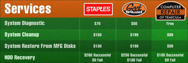 prices